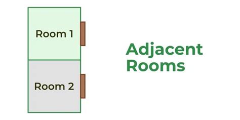 adjacent floor meaning|Adjacent .